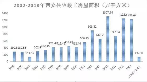 常住人口_合肥七成常住人口将有个人信用分个人信用分不良恐限制购车购房